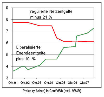 Tabelle_Strompreisentwicklung.jpg