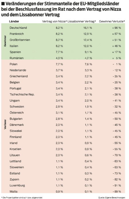 Tabelle-deutsch-EU-Dominanz.gif