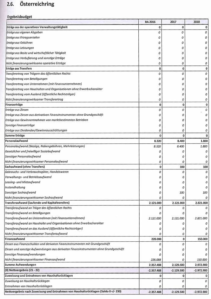 Budget_2017_Österreichring.png